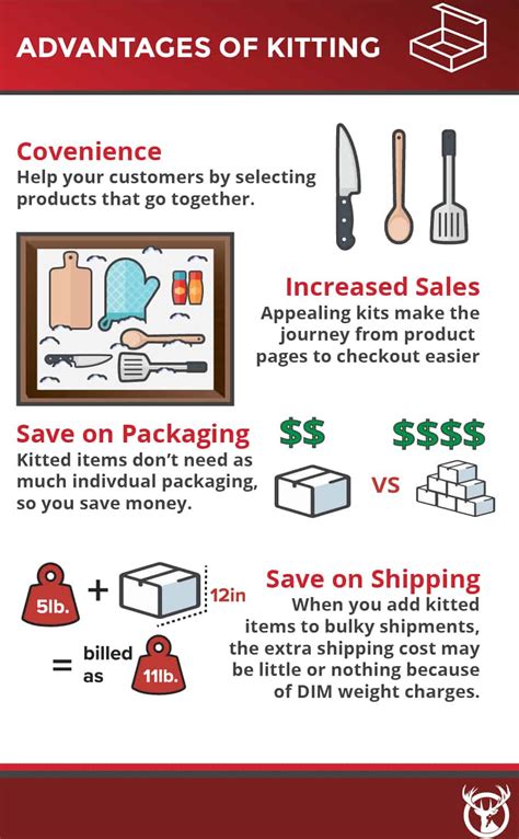 Kitting: Definitions, Processes, and Benefits .